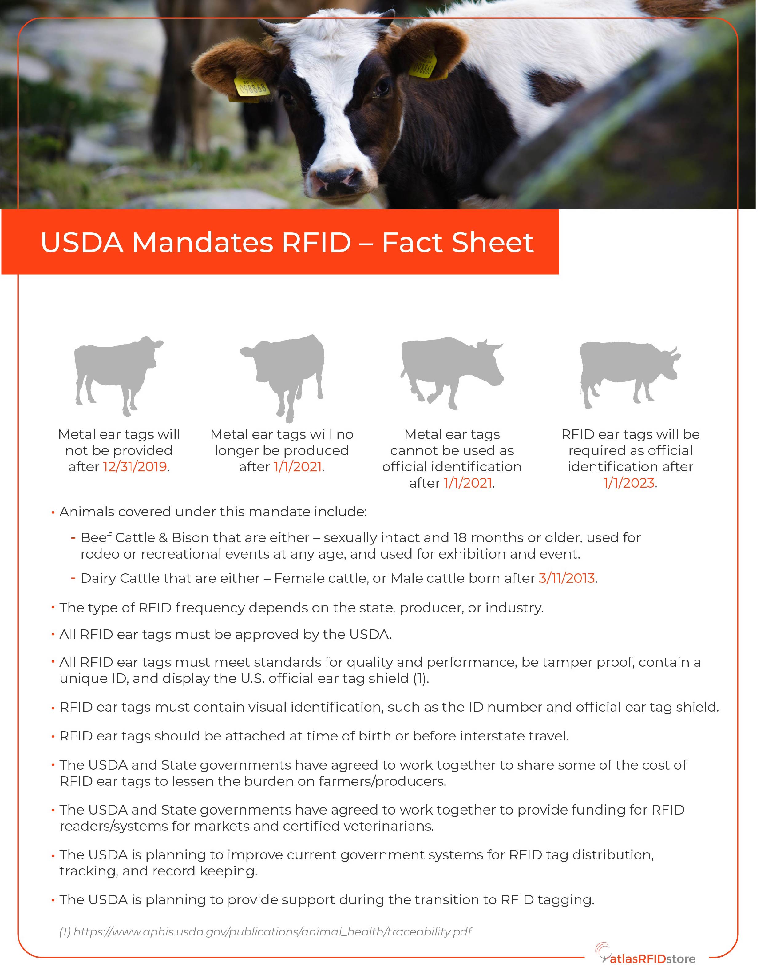 USDA Mandate Infographic Livestock Tracking